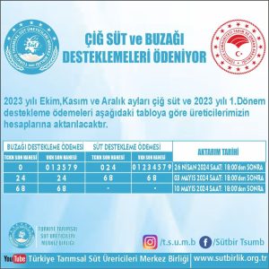 Çiğ Süt Ve Buzağı Desteklemeleri Ödeniyor