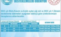 Çiğ Süt Ve Buzağı Desteklemeleri Ödeniyor