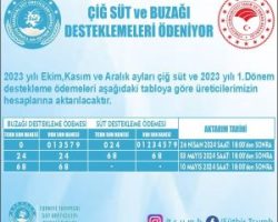 Çiğ Süt Ve Buzağı Desteklemeleri Ödeniyor